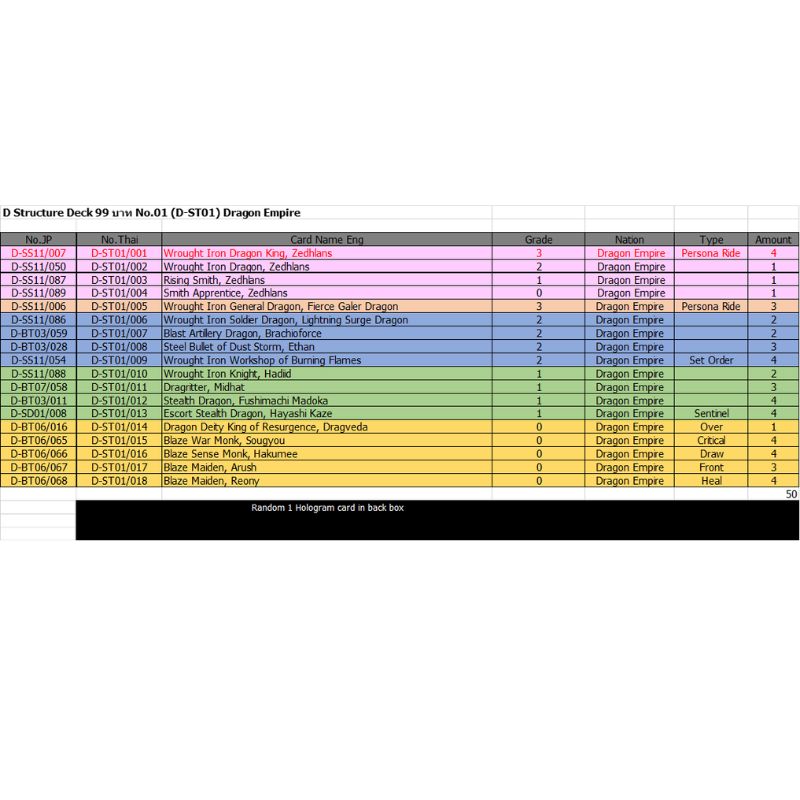 การ์ดแวนการ์ดดี D Structure Deck 01 (D-ST01): Dragon Empire / CardFight Vanguard D Card Game