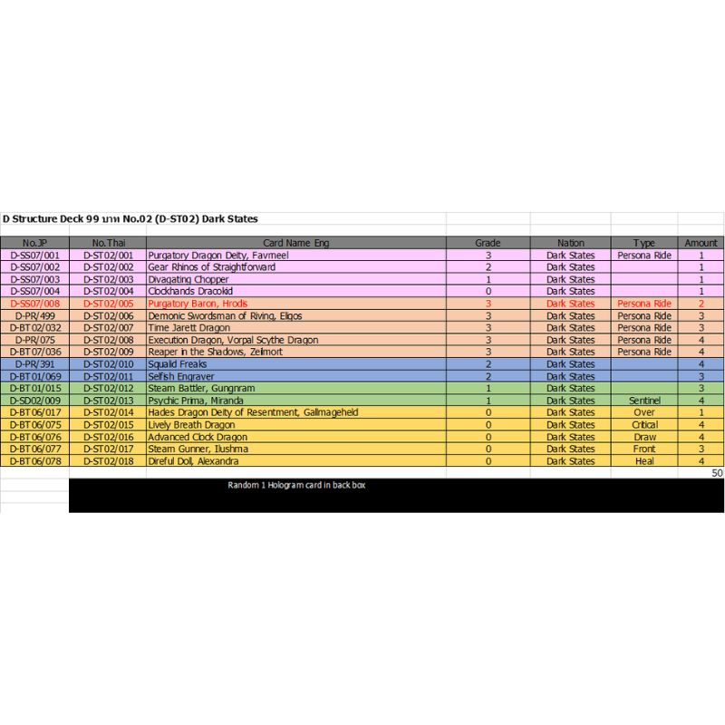 การ์ดแวนการ์ดดี D Structure Deck 02 (D-ST02): Dark States / CardFight Vanguard D Card Game