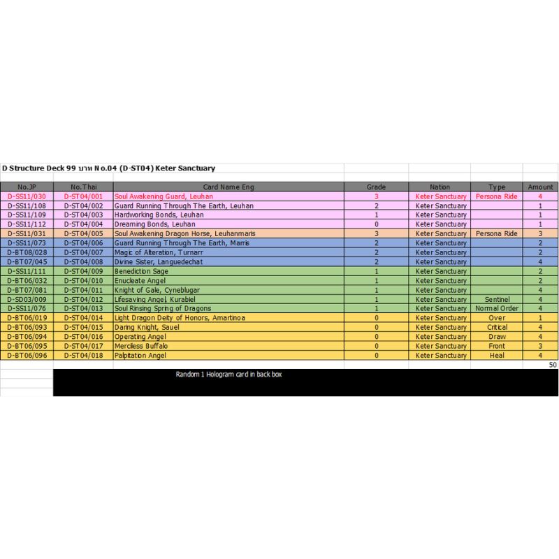 การ์ดแวนการ์ดดี D Structure Deck 04 (D-ST04): Keter Sanctuary / CardFight Vanguard D Card Game