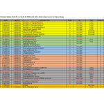 Premium Fighter Deck 05 (P-FD05): Link Joker เด็คมังกรปฐมกาลแห่งการกำเนิดและดับสูญ / CardFight Vanguard Card Game